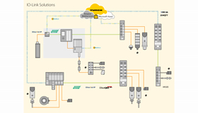 IO-Link e Sensores IO-Link